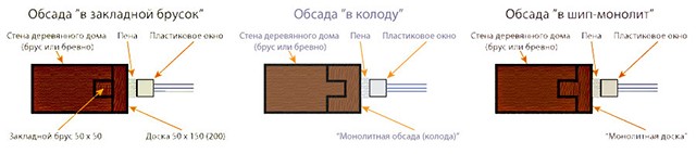 схема монтажа обсадной коробки