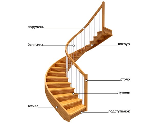 тетива лестницы на схеме