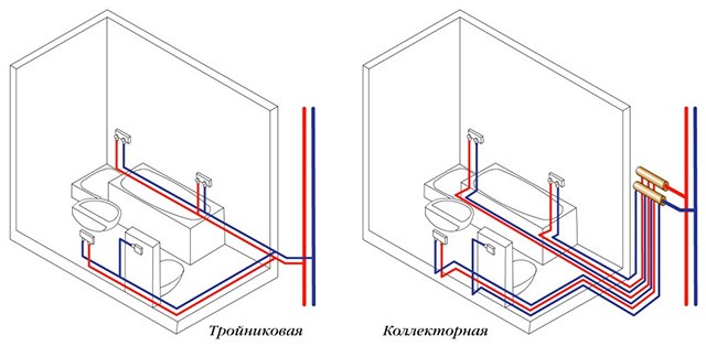 тройниковая и коллекторная схемы разводки труб внутри дома 