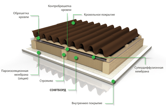 Кровельные комплектующие