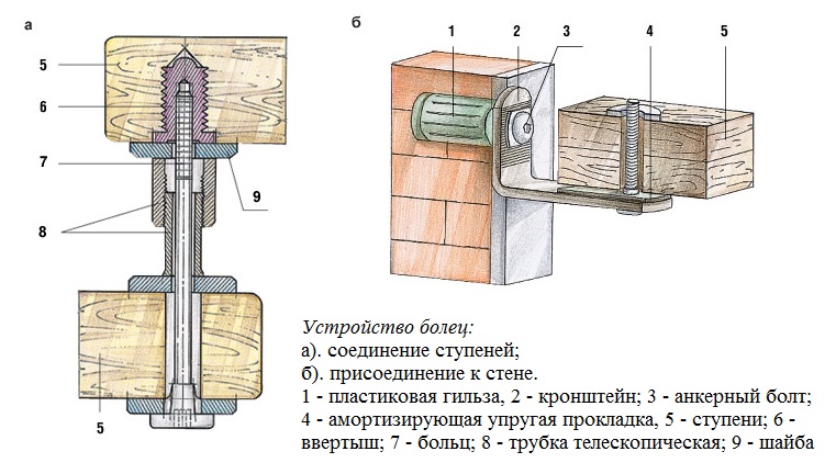 Больцевая лестница