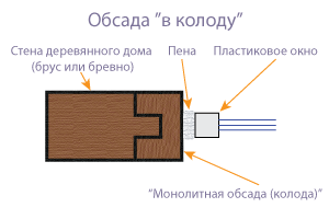 В колоду